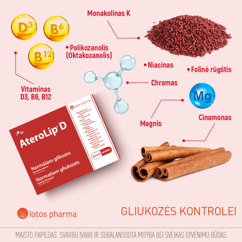 Aterolip D gliukozes kontrolei